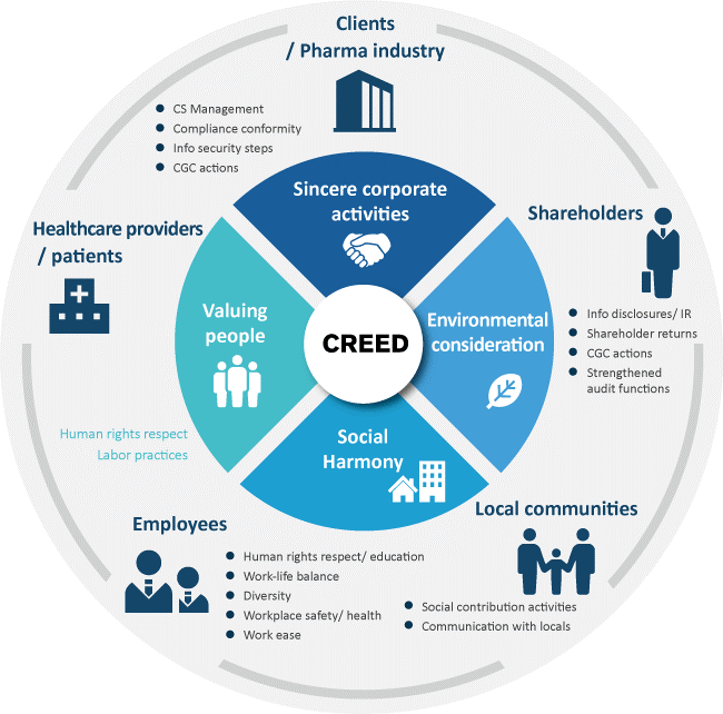 CSR graphic