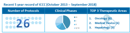 ICCC recent 5 year record