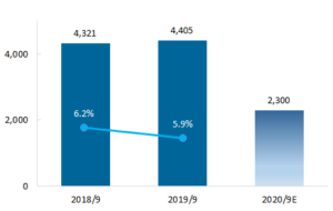 forecast_income_e