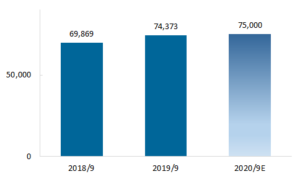 forecast_sales_e