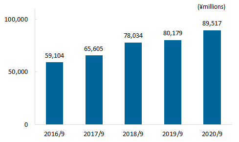 Total Assets2020Q4_e