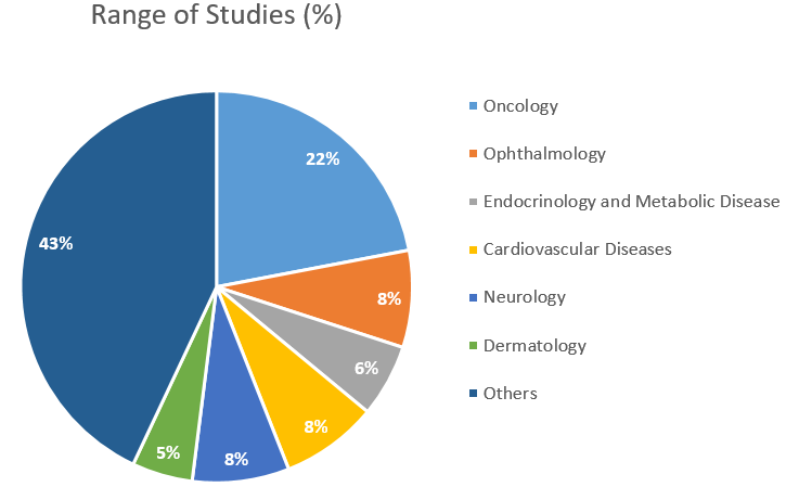 Asia Clinical Trials