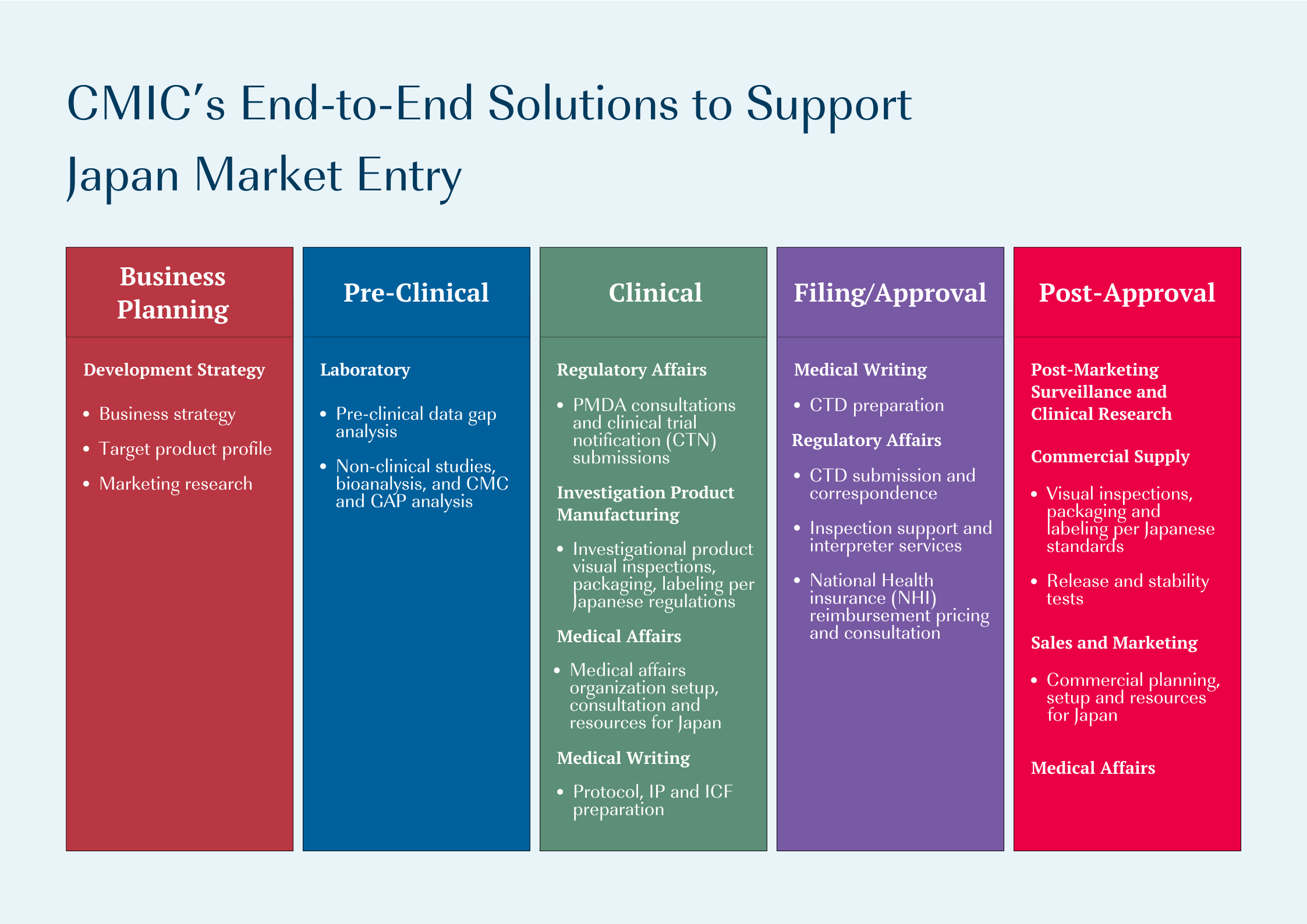 CMIC Japan Market Entry Solutions graphic