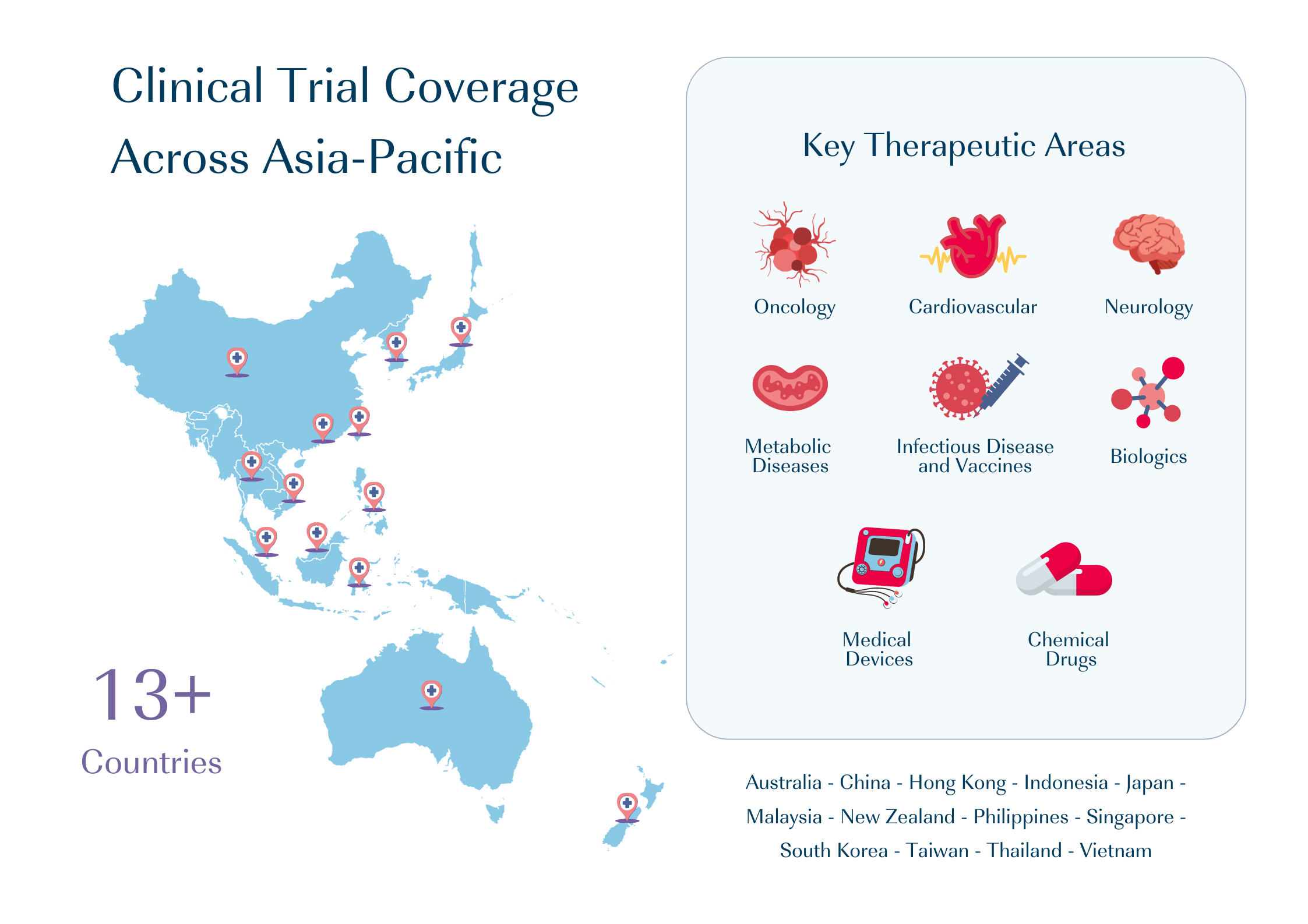 Clinical Trial Coverage Across Asia-Pacific graphic