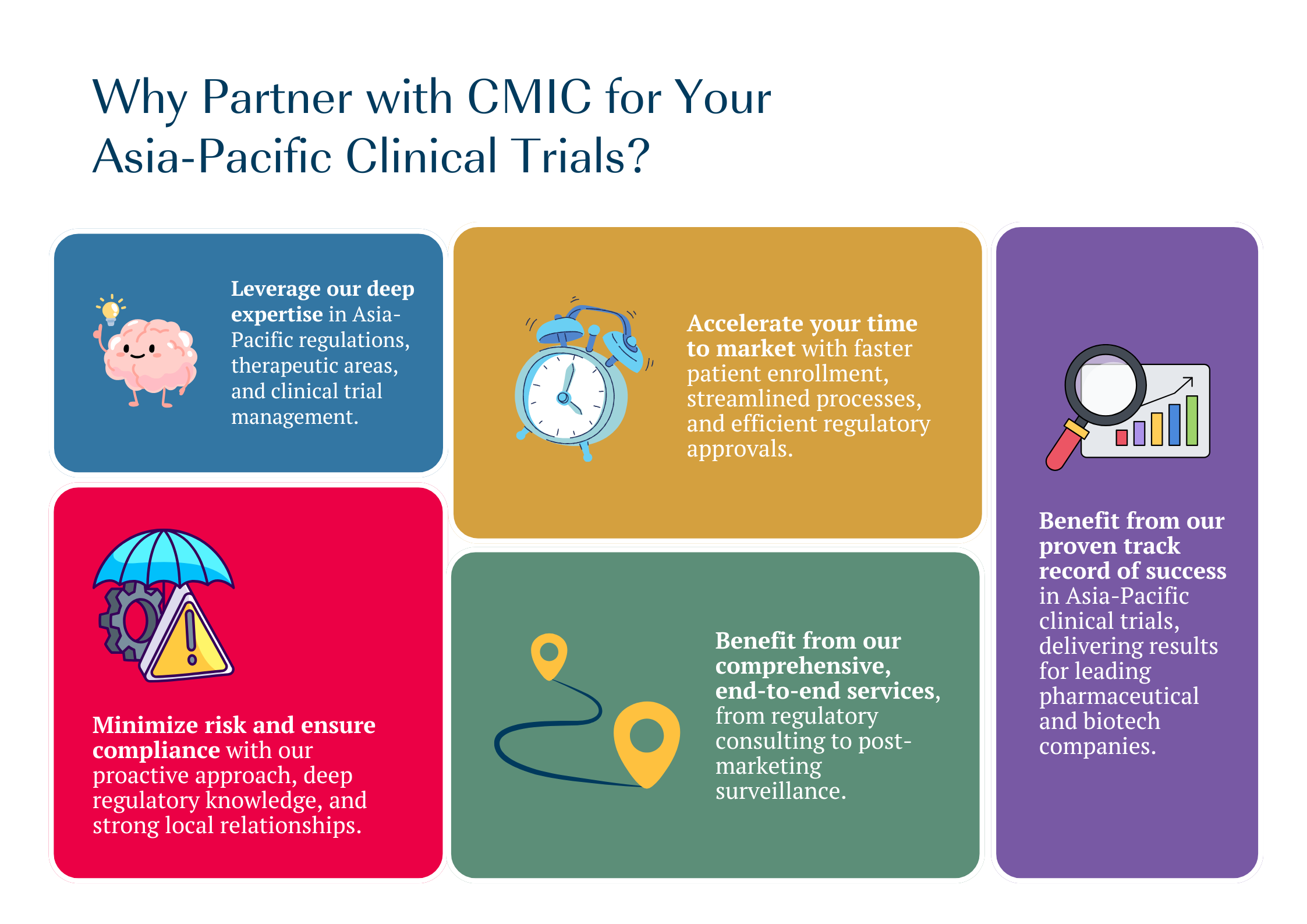 Why Parter with CMIC for Asia-Pacific Clinical Trials graphic
