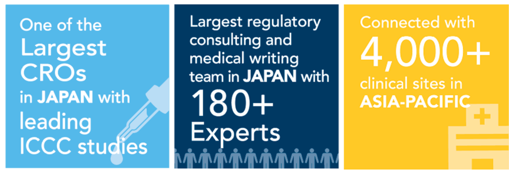 In-Country Clinical Caretaker CMIC Leading Studies