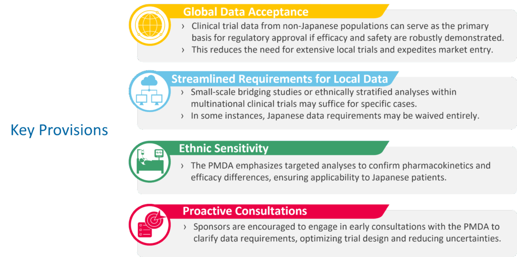 PMDA regulations